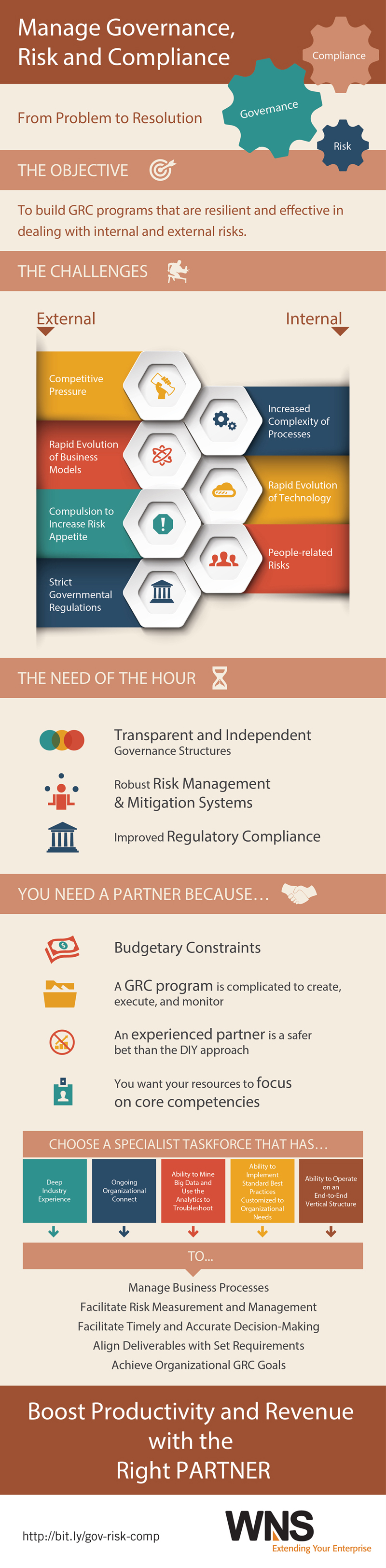 Infographics : Manage Governance, Risk and Compliance